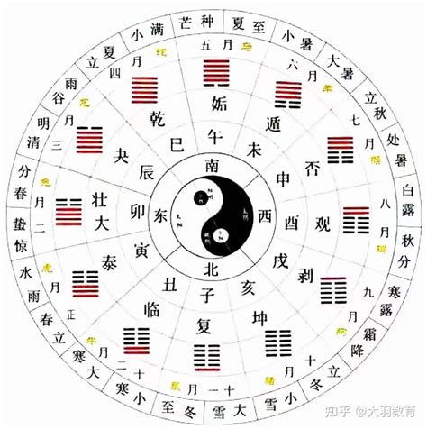 關林堂費用|[問題] 準確的鳥卦或米卦